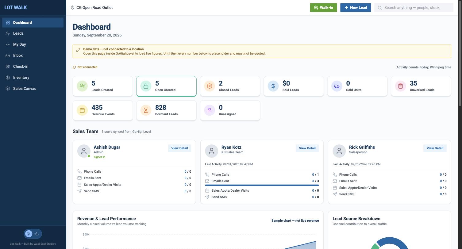 Lot Walk command center — KPI tiles and sales-team cards inside GoHighLevel
